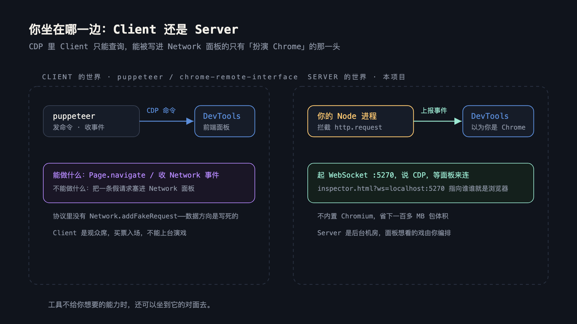 你不是在操作 DevTools，你是在扮演 Chrome