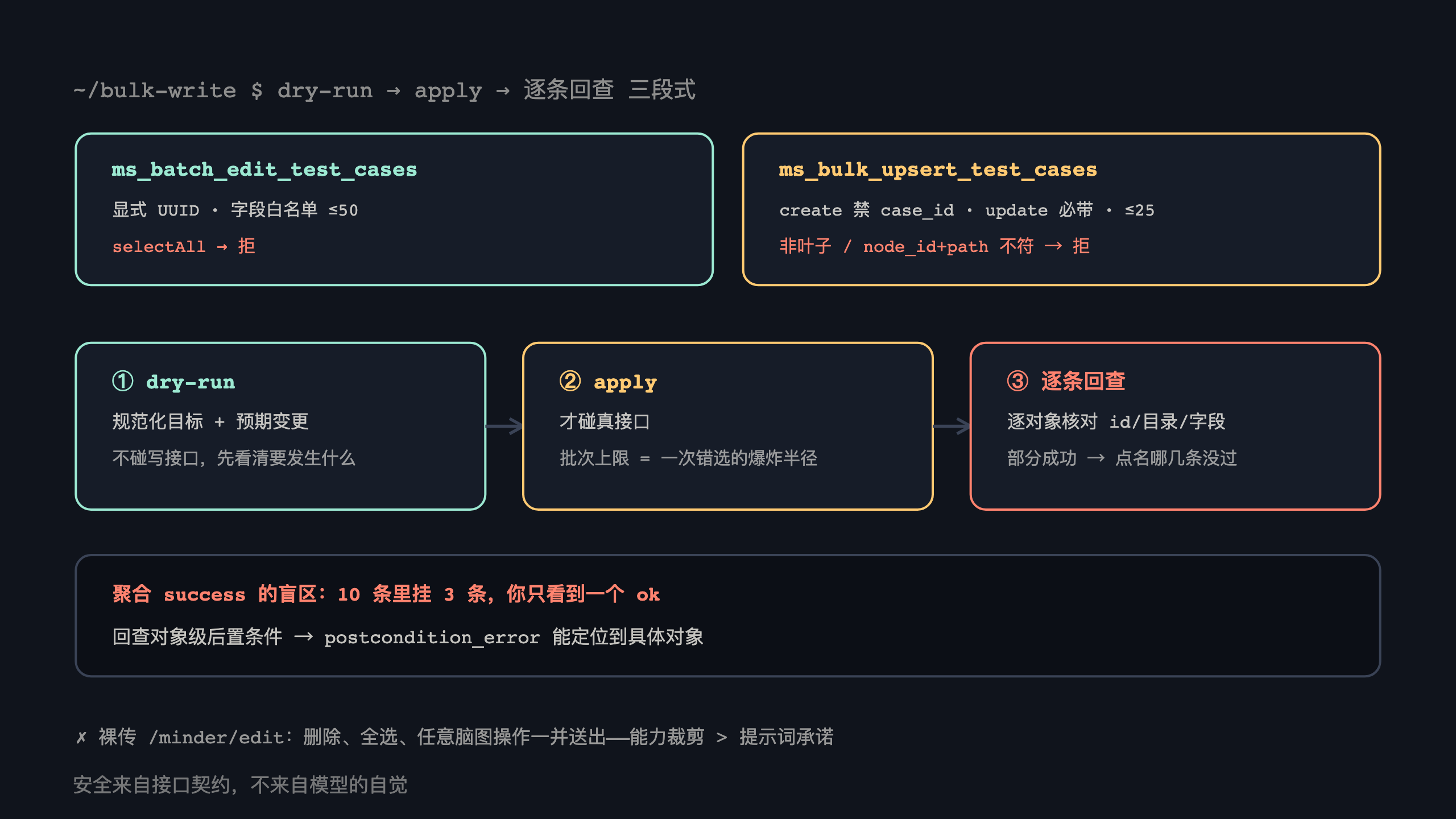 三段式批量写入