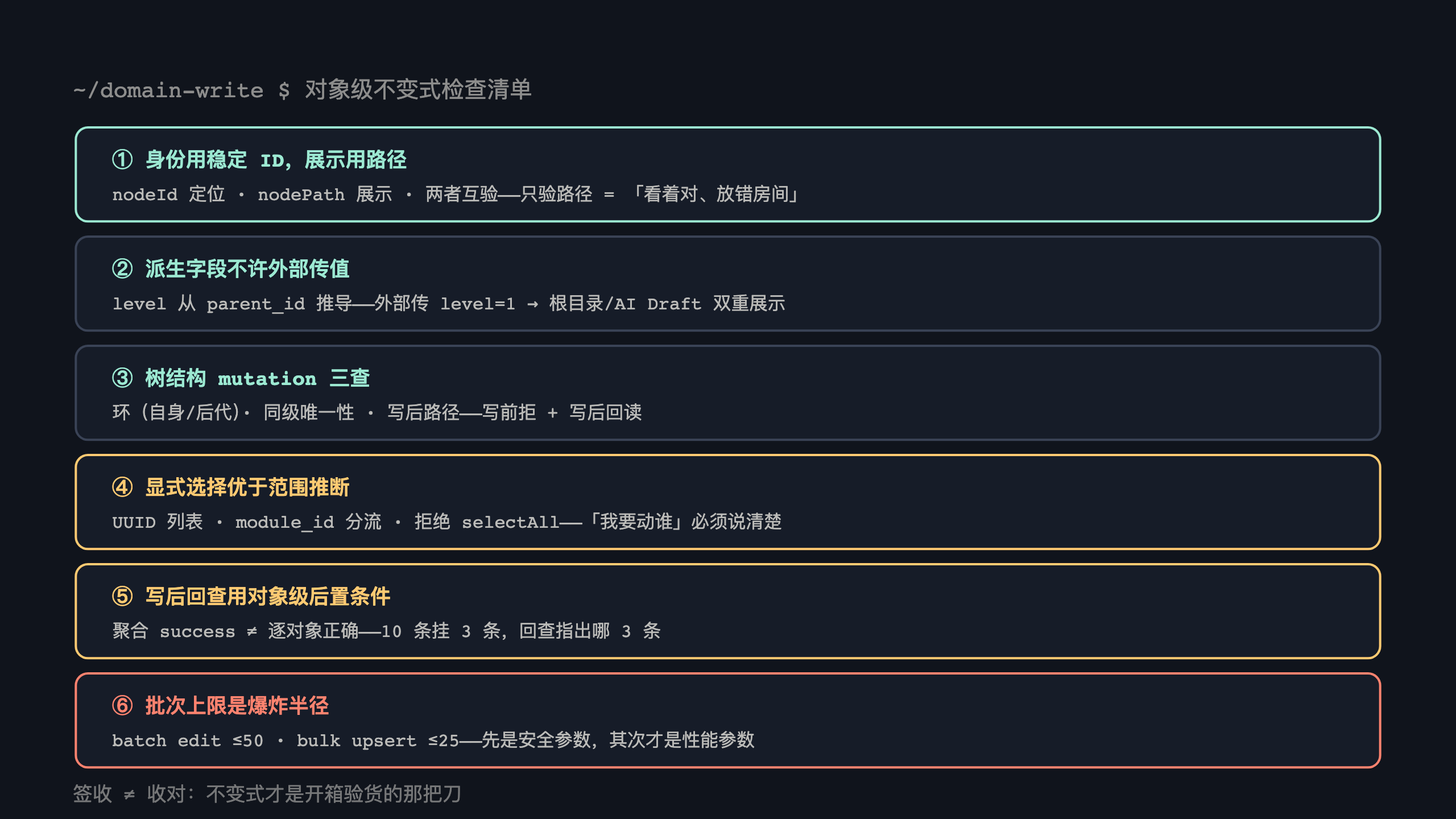 对象级不变式清单