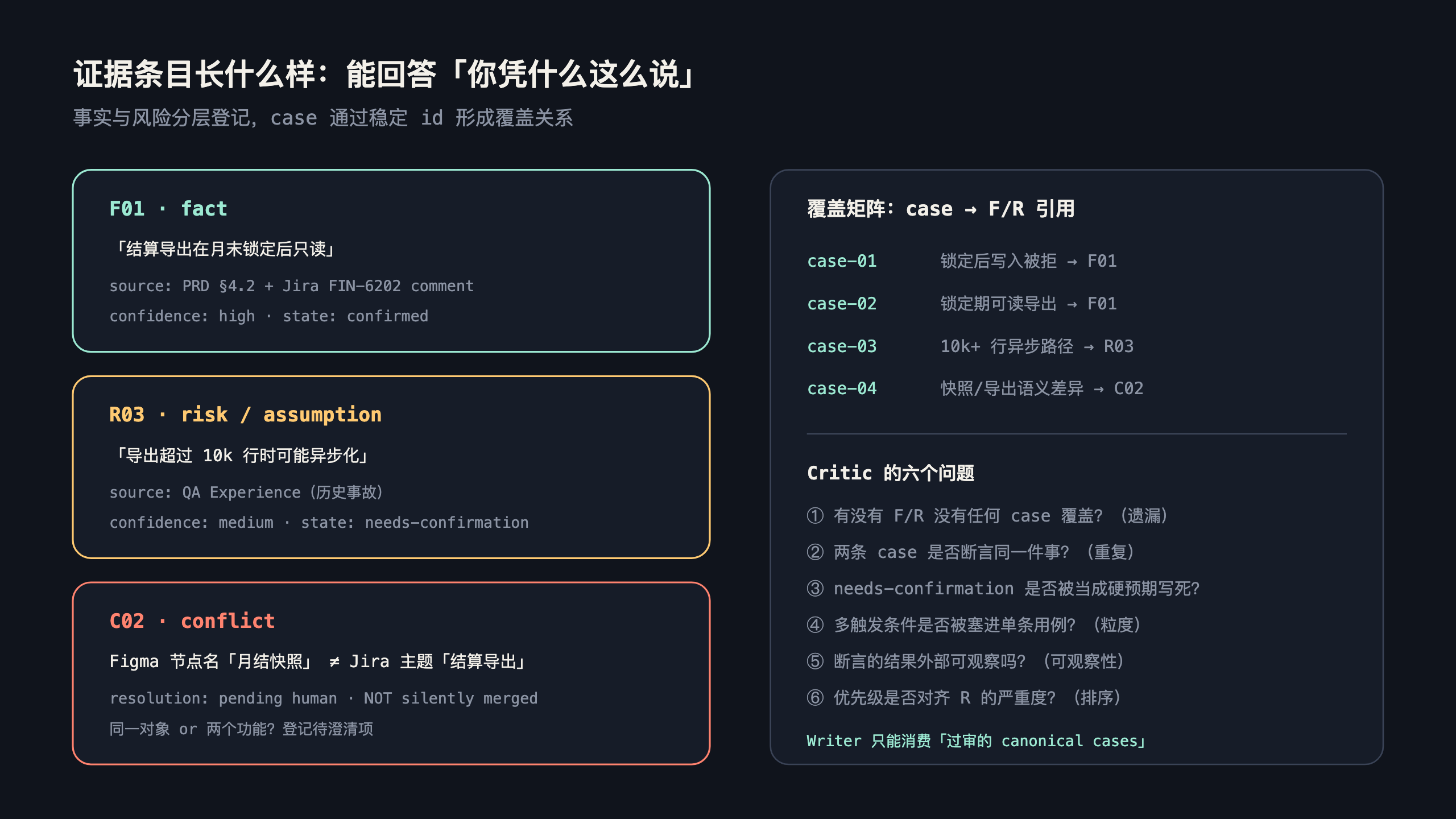 证据条目与覆盖矩阵