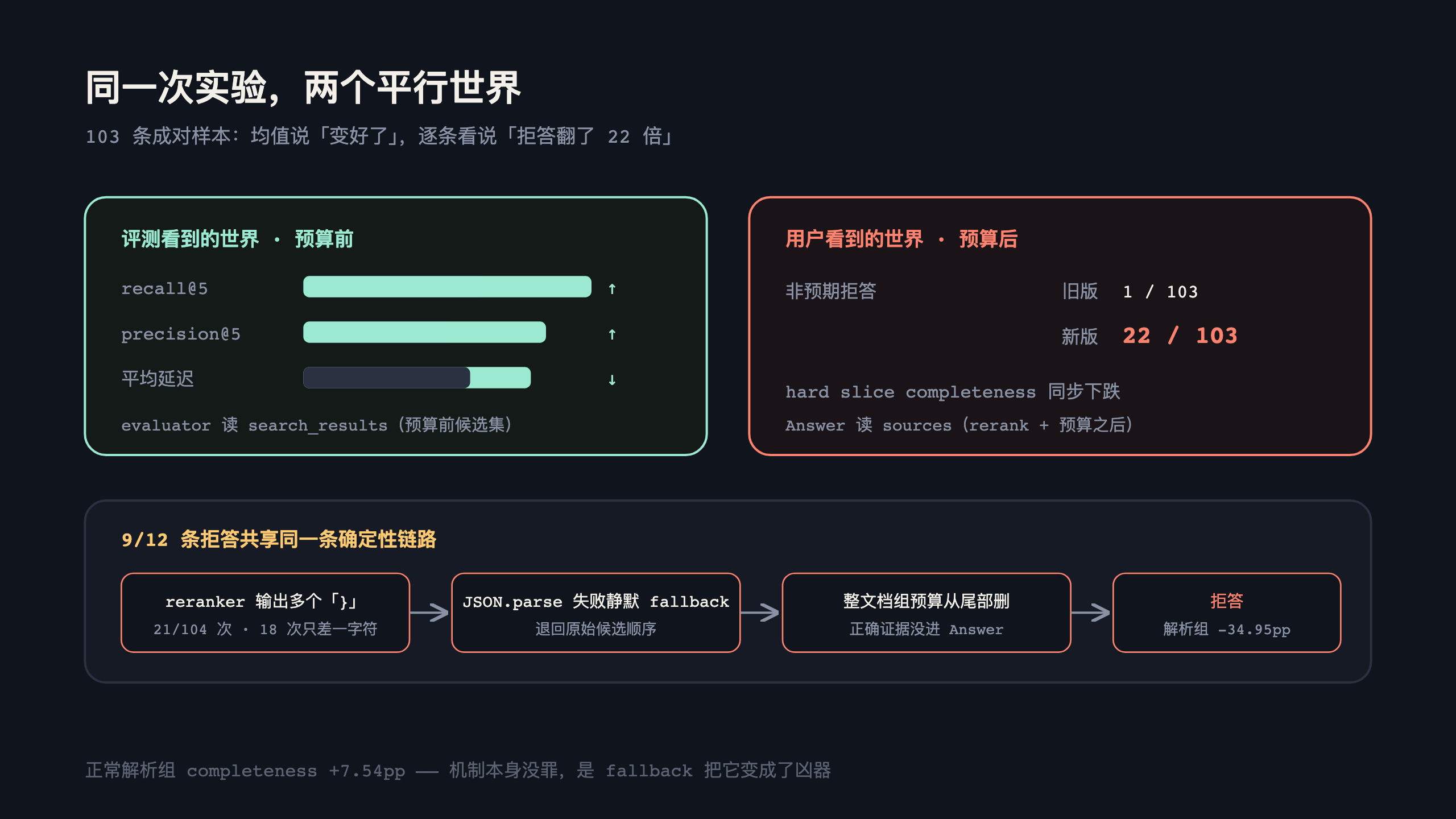 证据的两道鬼门关