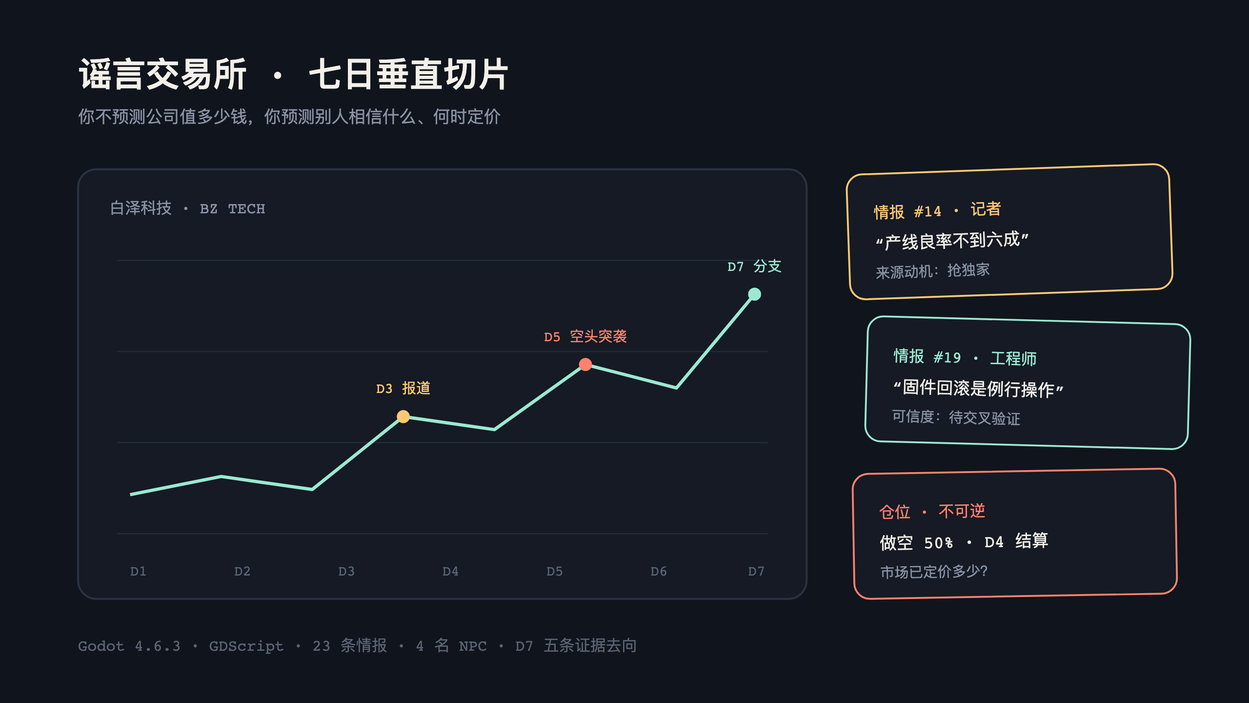 白泽科技七日行情与情报卡