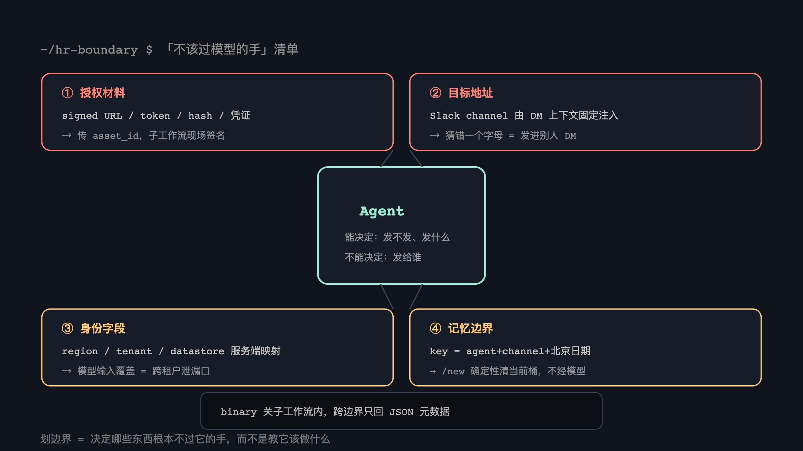 边界三件套
