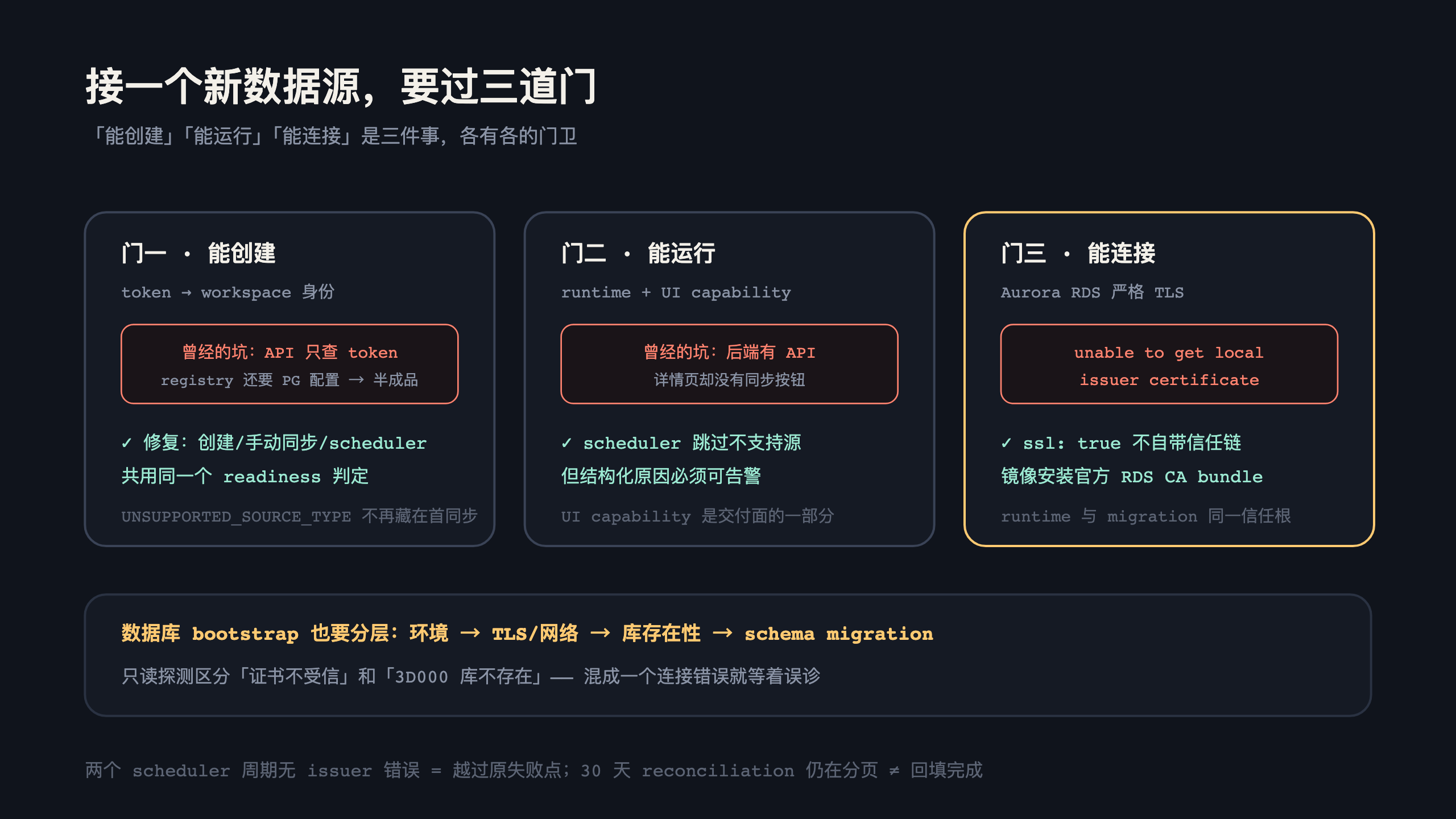 接新数据源的三道门