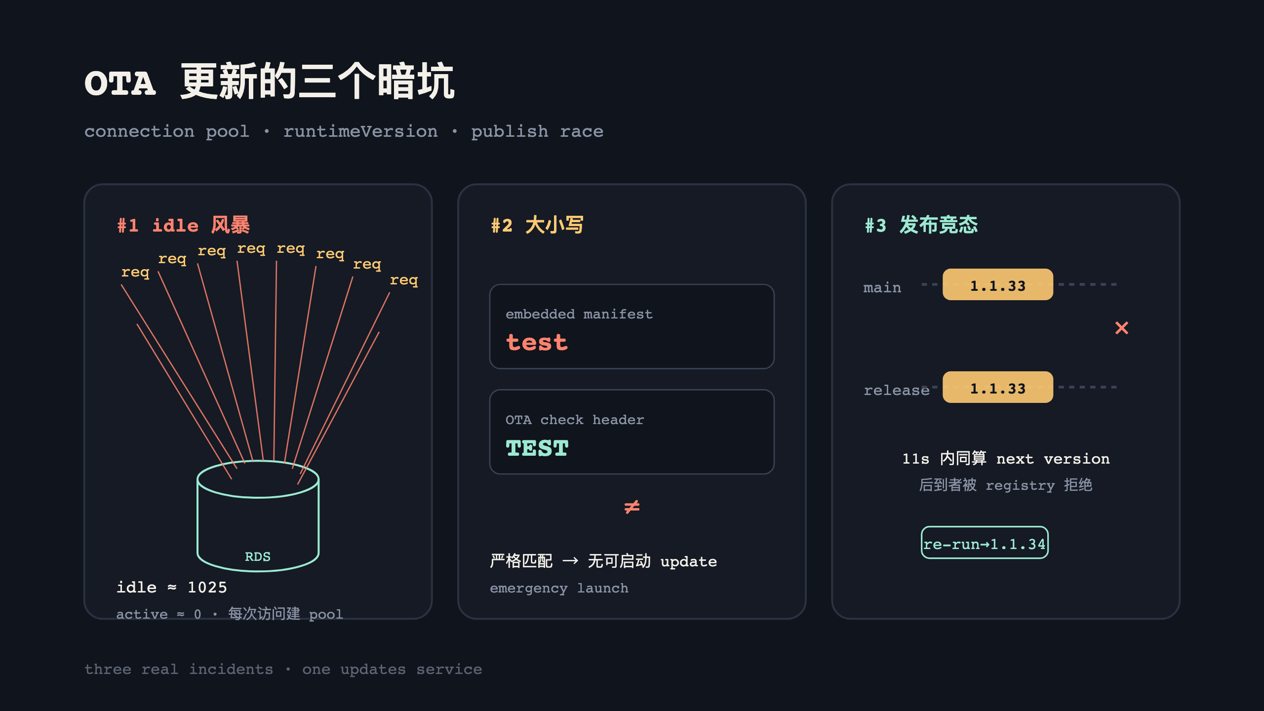 三个暗坑：idle 连接风暴、runtimeVersion 大小写、发布竞态