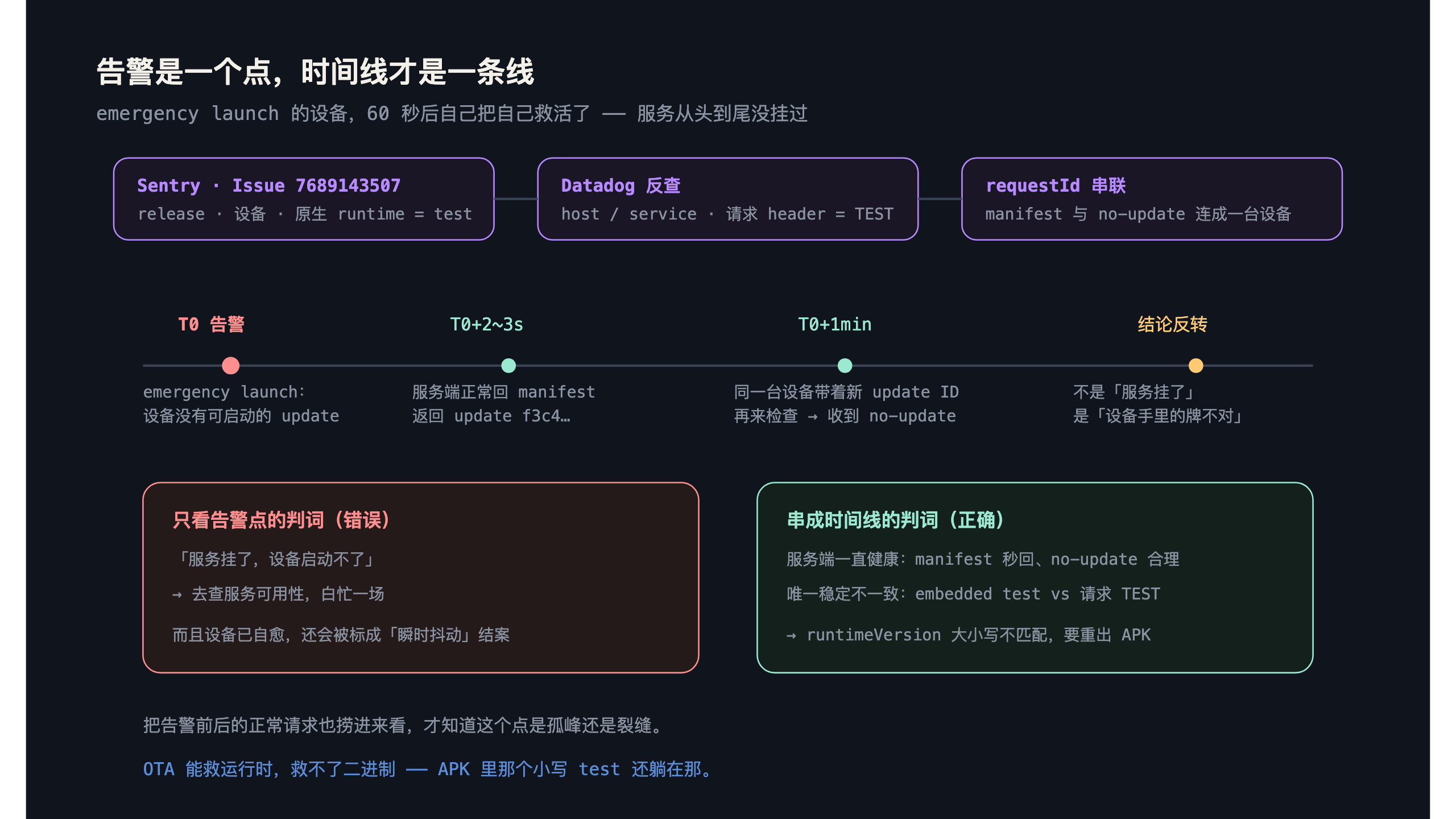 设备自愈时间线：告警不是终点，时间线才是案情