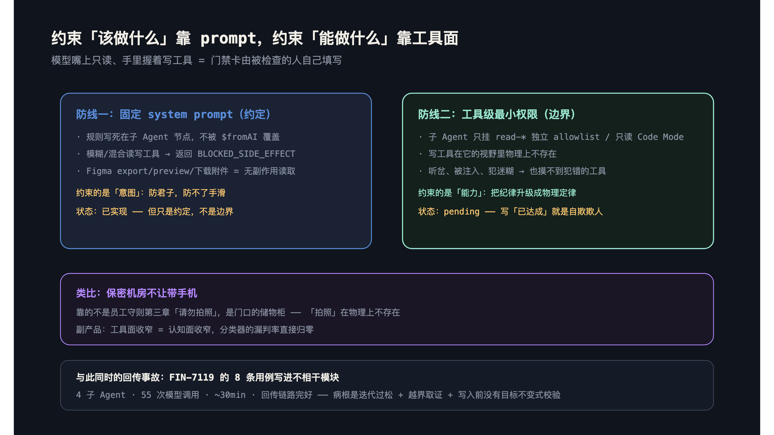 两道防线的分工