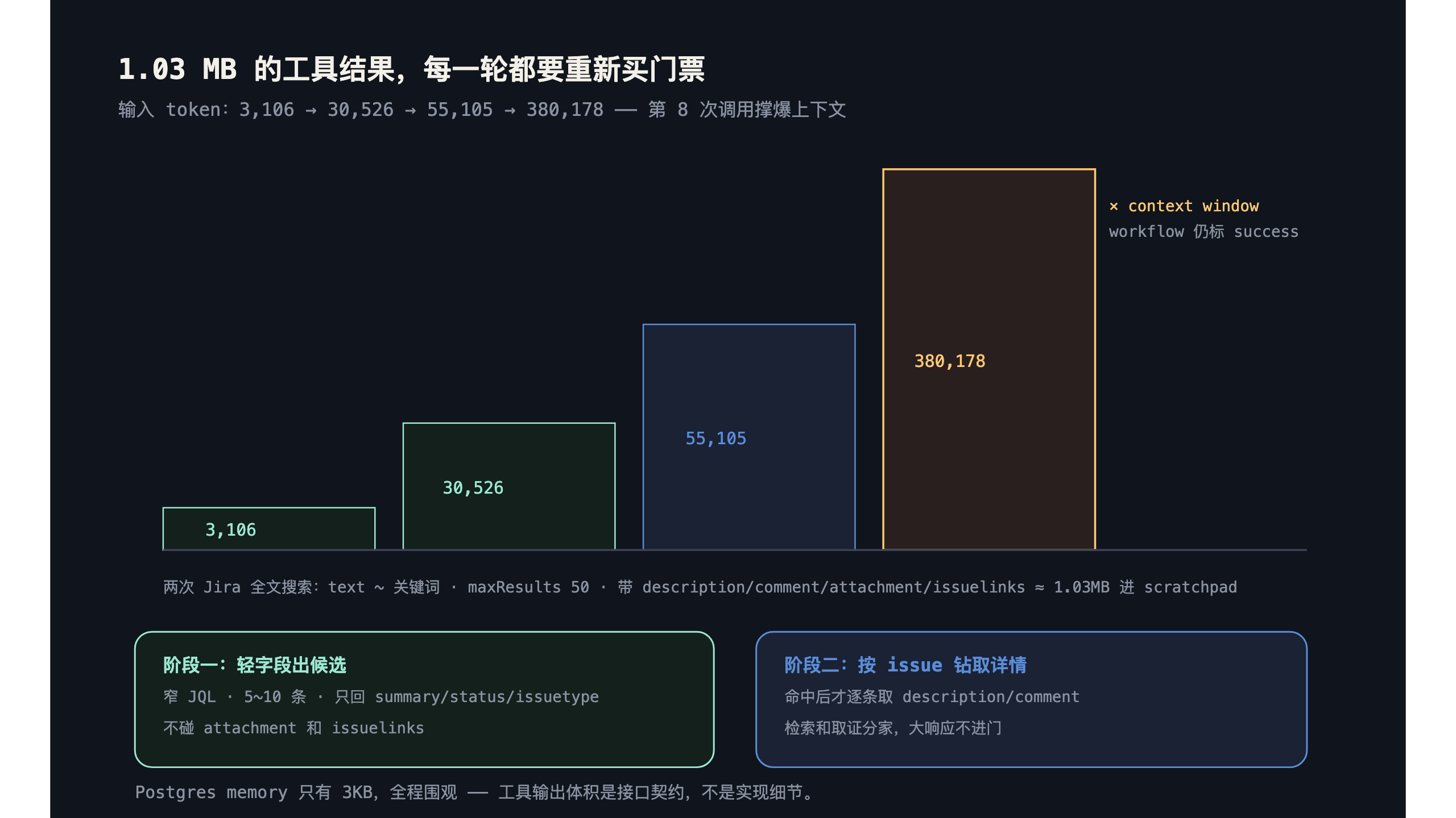 两阶段检索