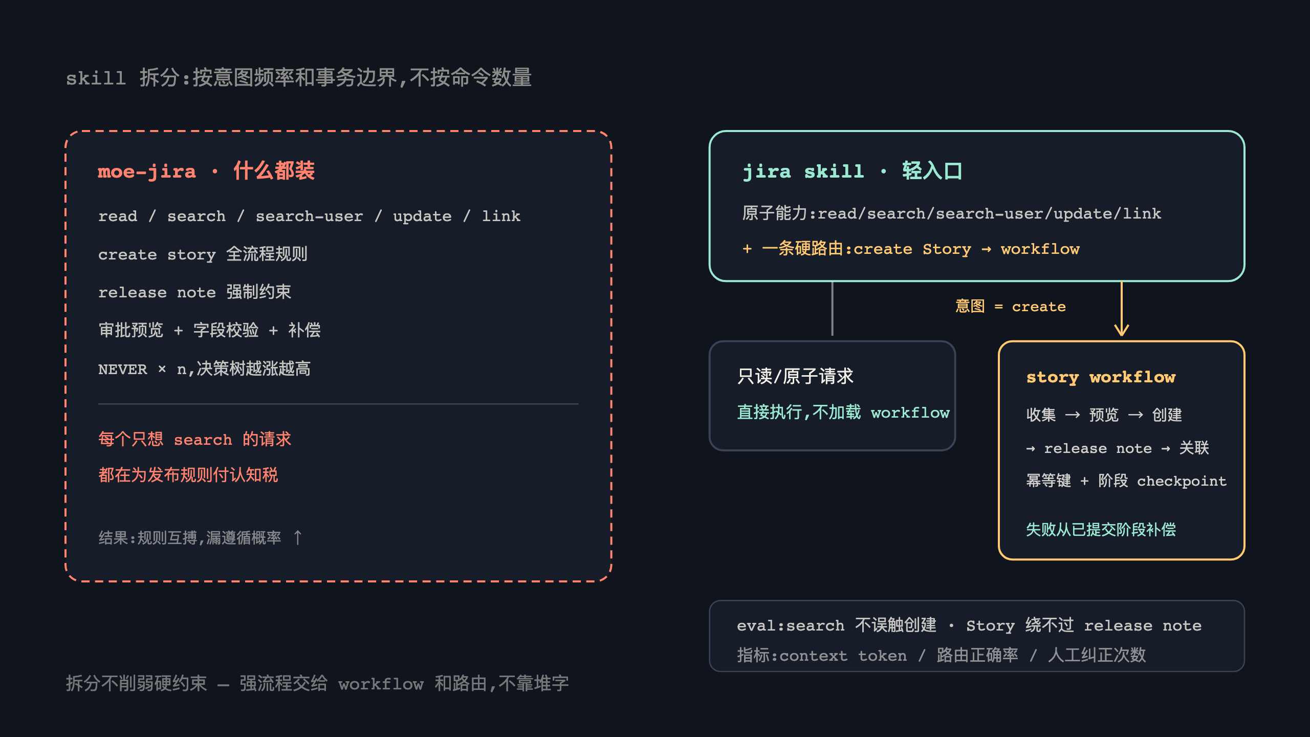skill 拆分