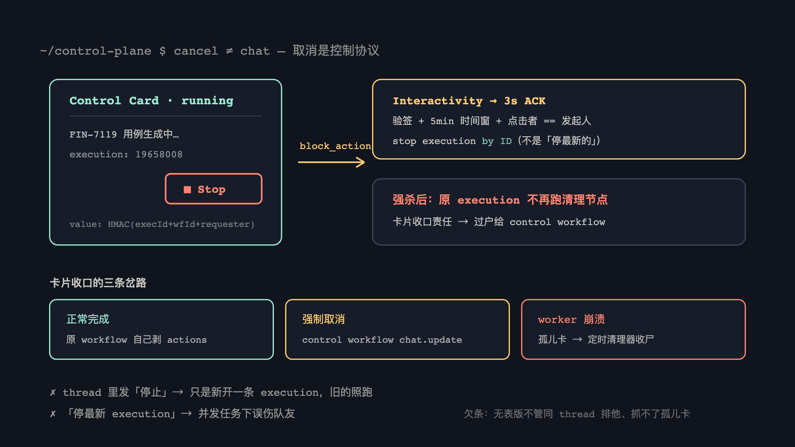 控制卡生命周期