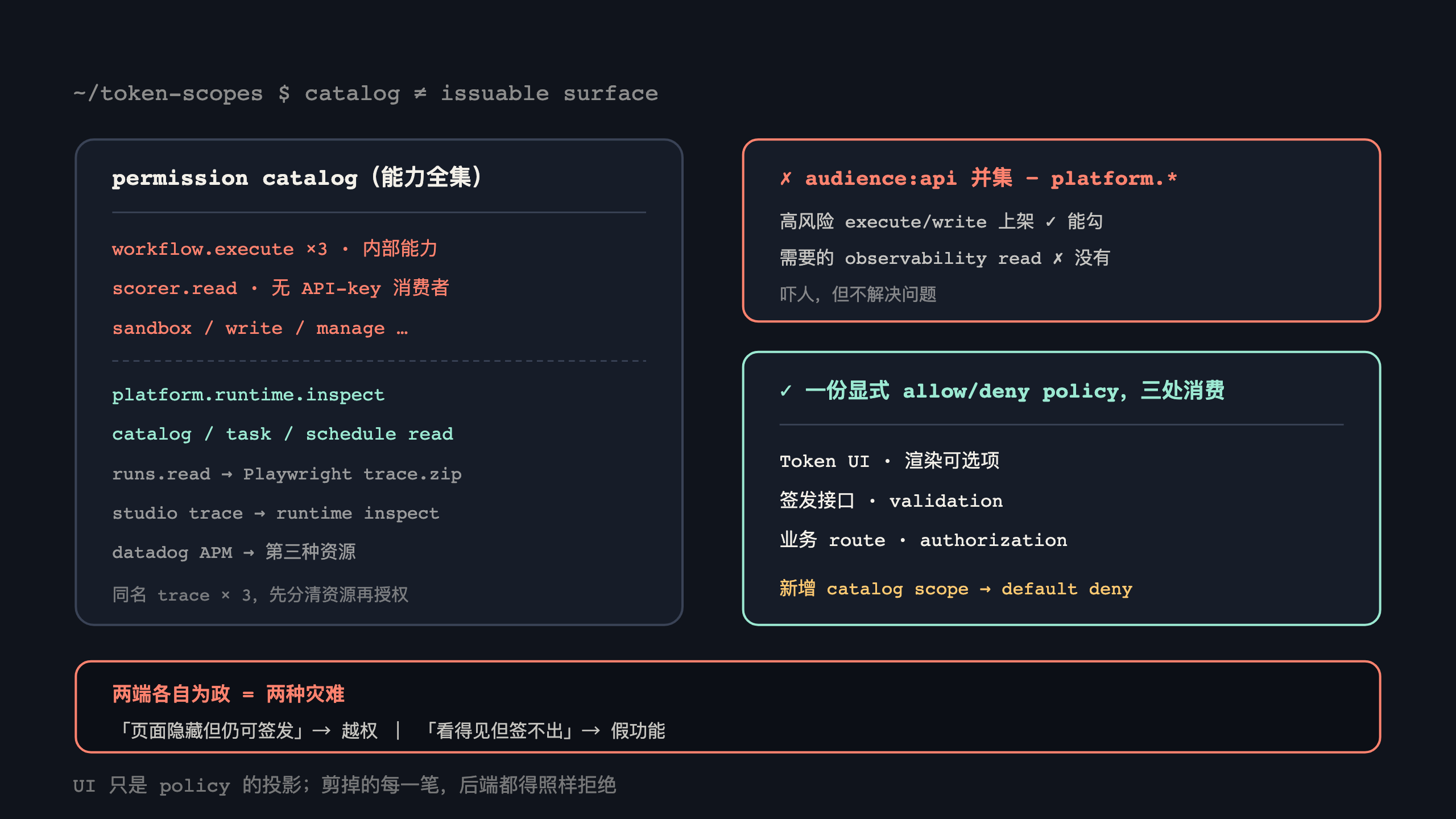 权限面的双向失守
