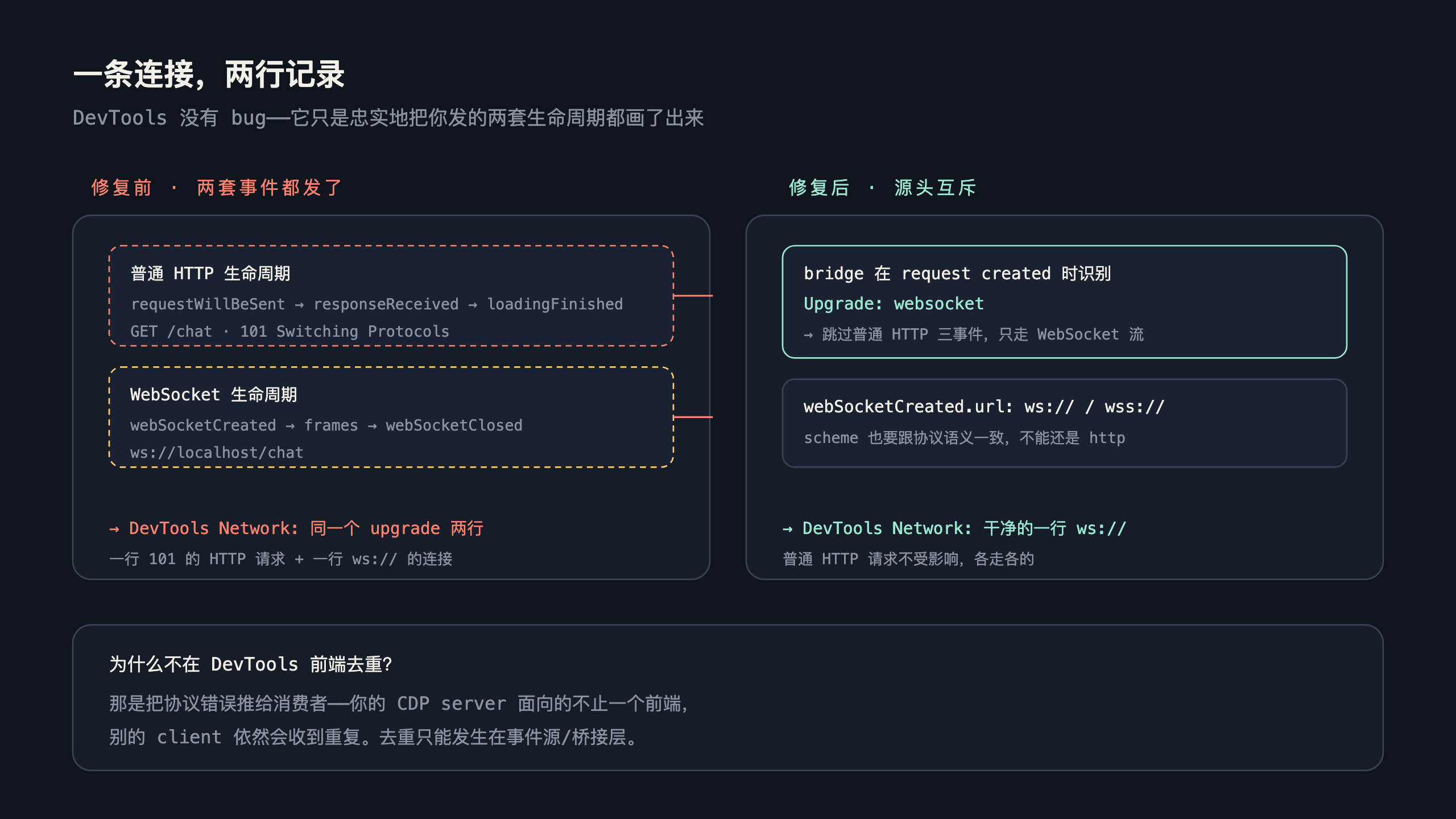 一条连接两行记录的修复